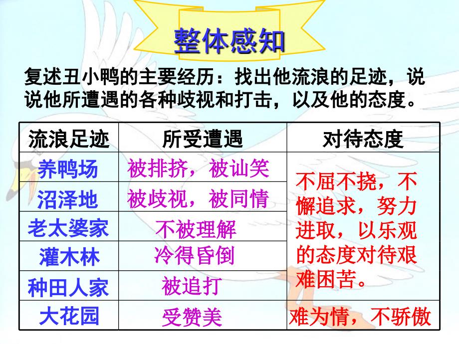 7下03丑小鸭黄琼毅_第3页