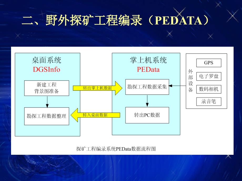 DGSS探矿工程数据采集_第4页