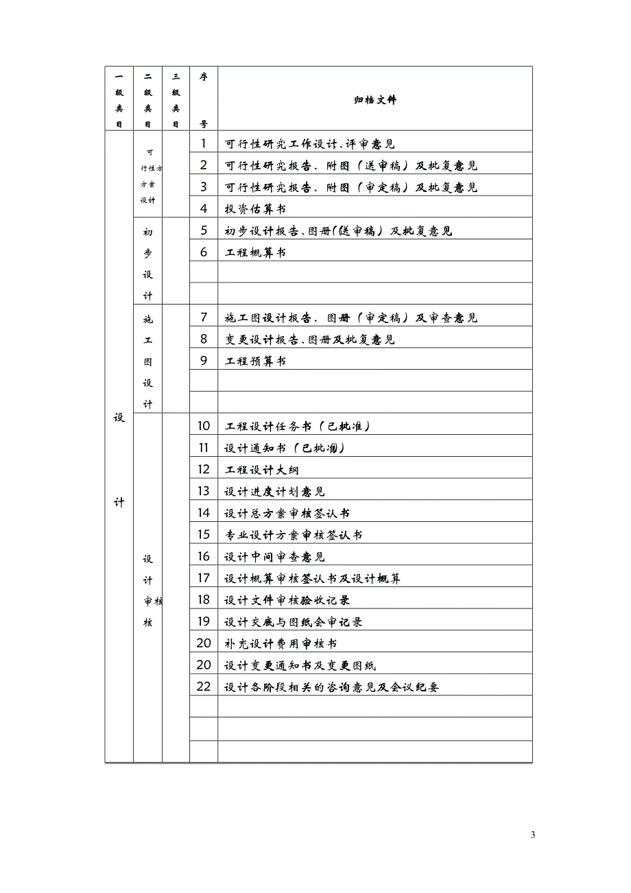 工程档案管理制度[1]_第3页
