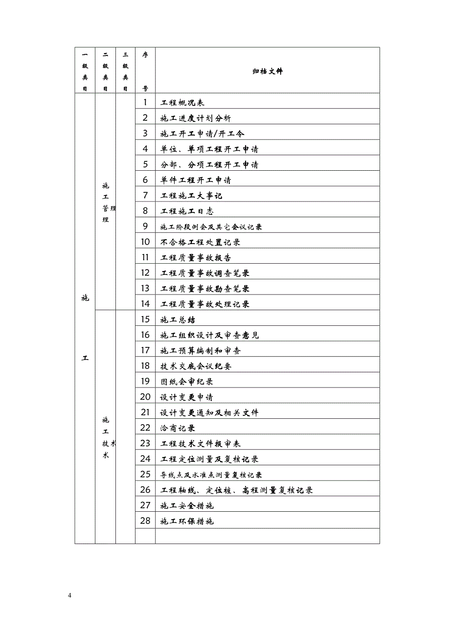 工程档案管理制度[1]_第4页