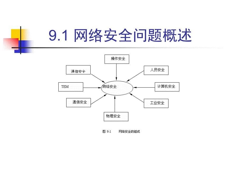 计算机组网与维护技术_第5页