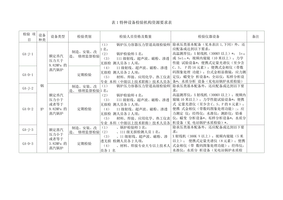 特种设备检验检测机构基本条件_第4页