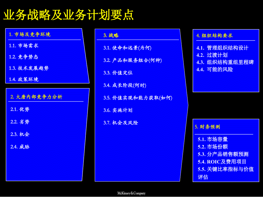 大唐电信战略的制定方法_第3页