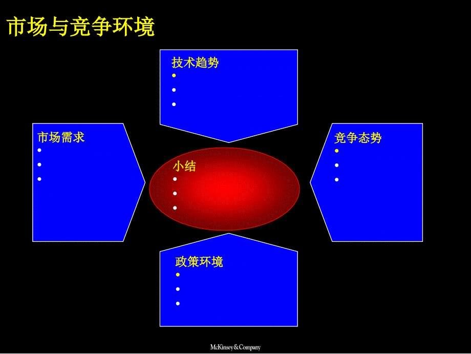 大唐电信战略的制定方法_第5页