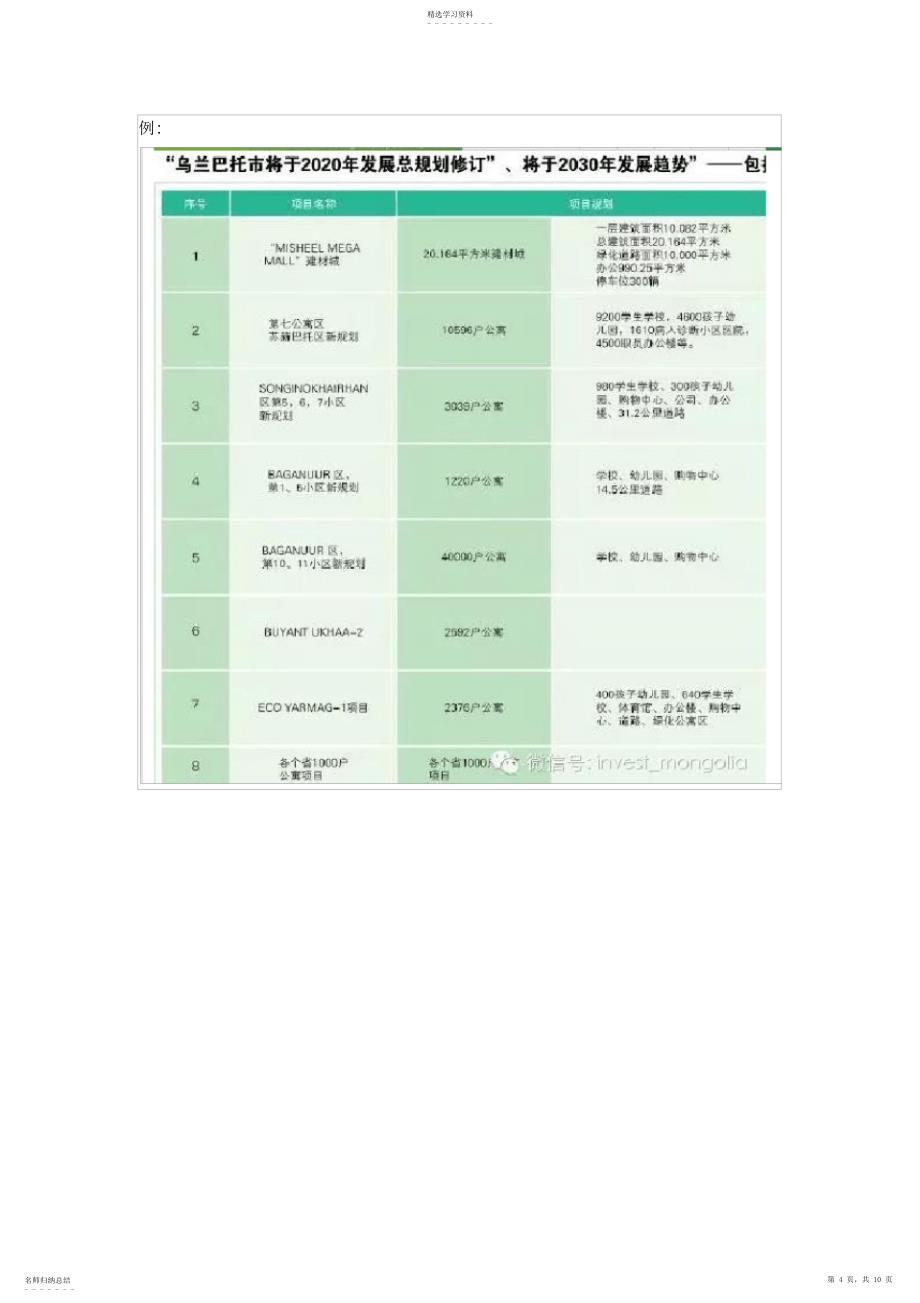 2022年蒙古贸易项目分析罗列_第4页