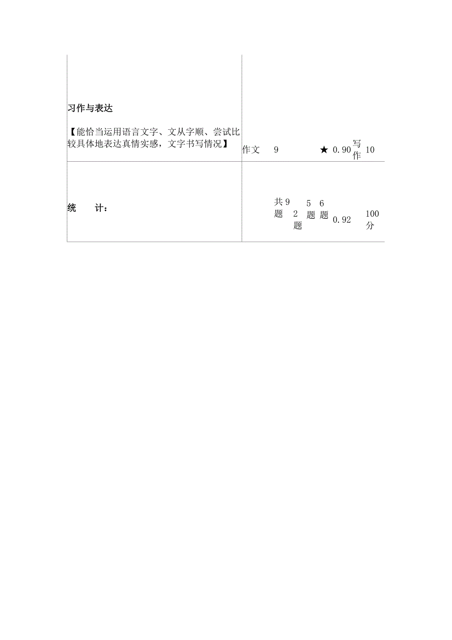 小学二年级上册质量检测语文命题双向细目表_第2页