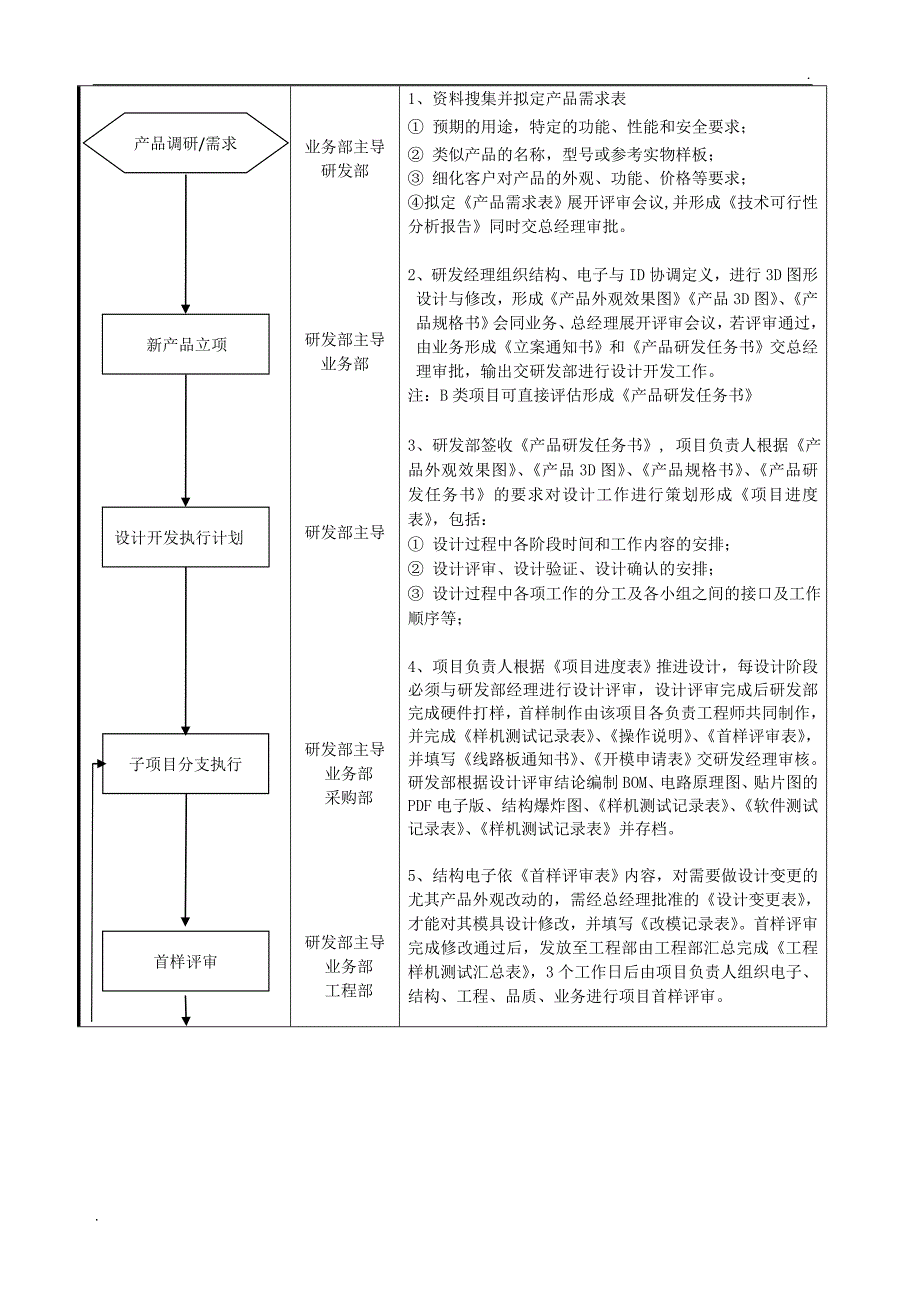 软件开发流程图_第3页