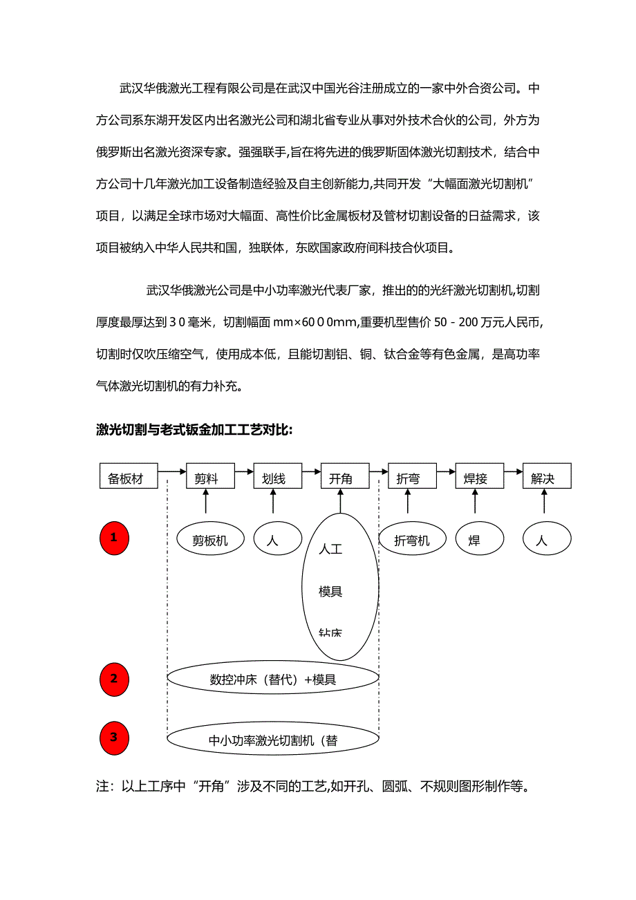 激光切割机市场对比分析_第1页