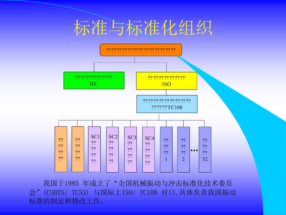 振动标准与诊断标准的建立_第2页