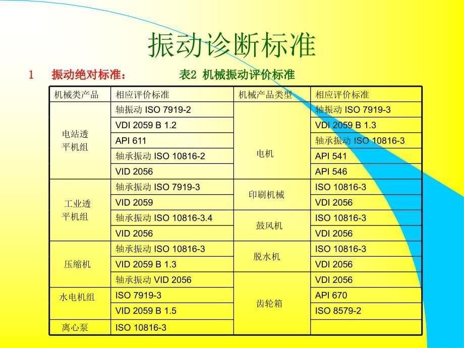 振动标准与诊断标准的建立_第5页