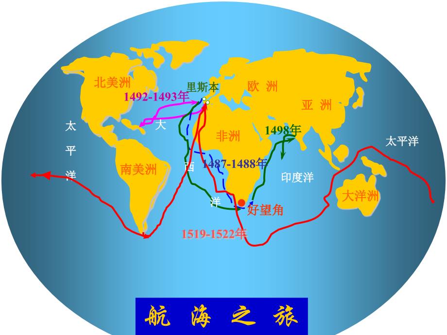 新航路的开辟的影响PPT_第2页