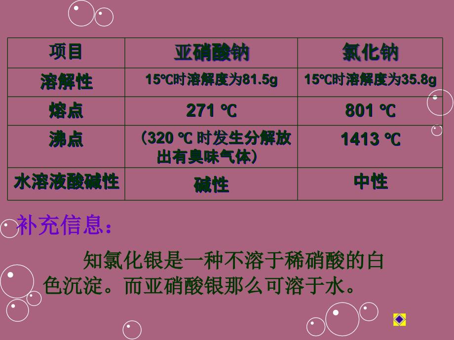 科学探究常见物质鉴别ppt课件_第4页