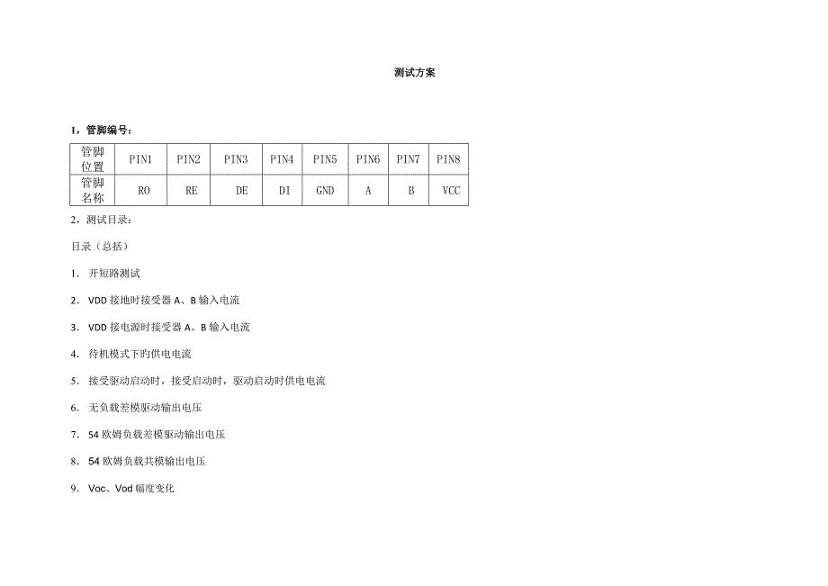 测试专题方案应用专题方案_第1页