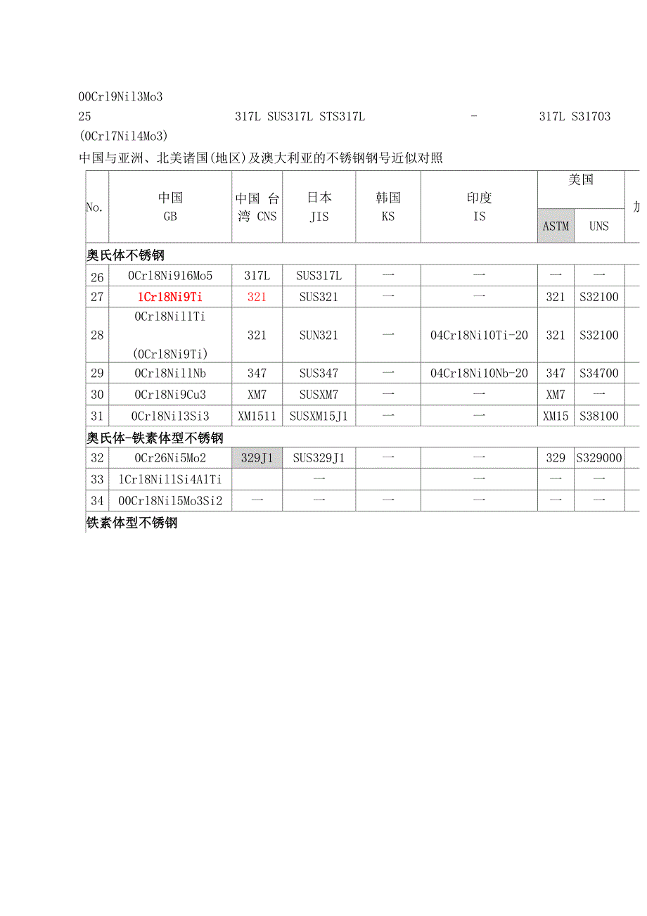 各种不锈钢材质参数_第4页