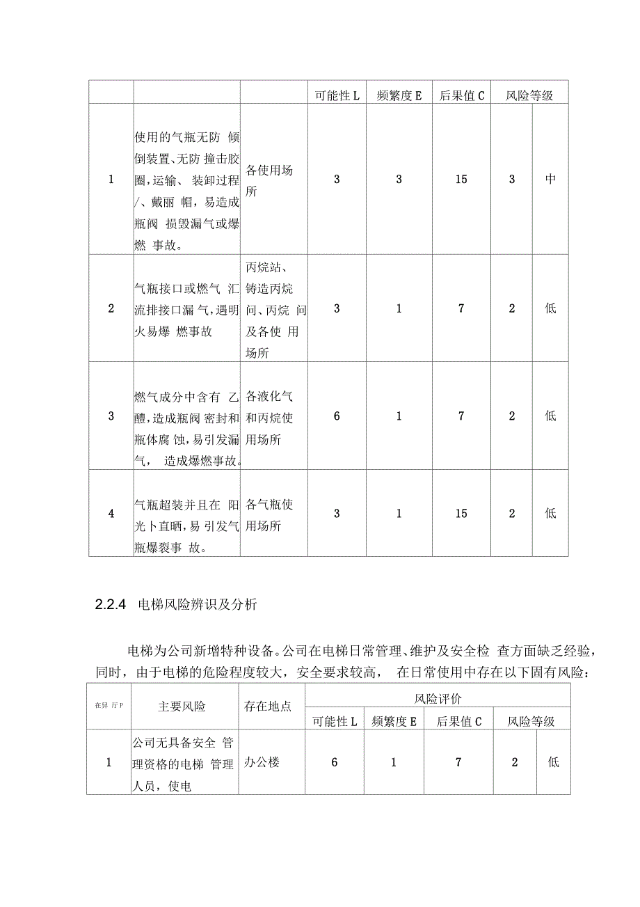 特种设备风险辨识及分析(试用)_第4页