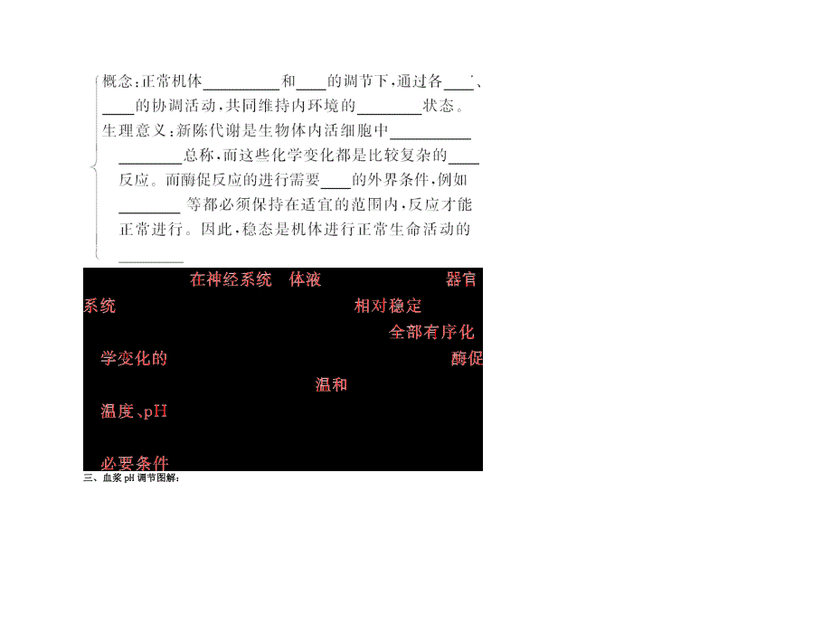 【精品】备考2011高考生物高效学习方案考点专项 3-3人体的稳态 新人教版_第3页