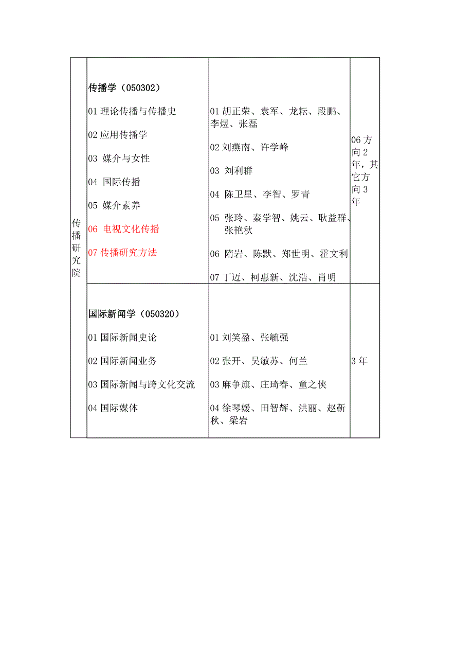 中国传媒大学2011考研大纲.doc_第5页