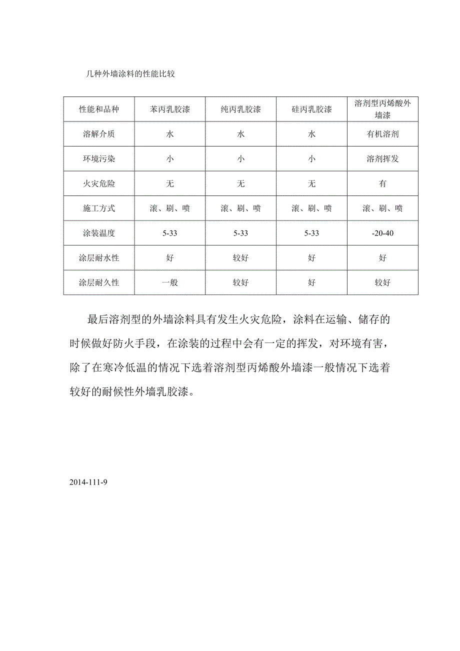 丙烯酸外墙漆性能和施工_第2页