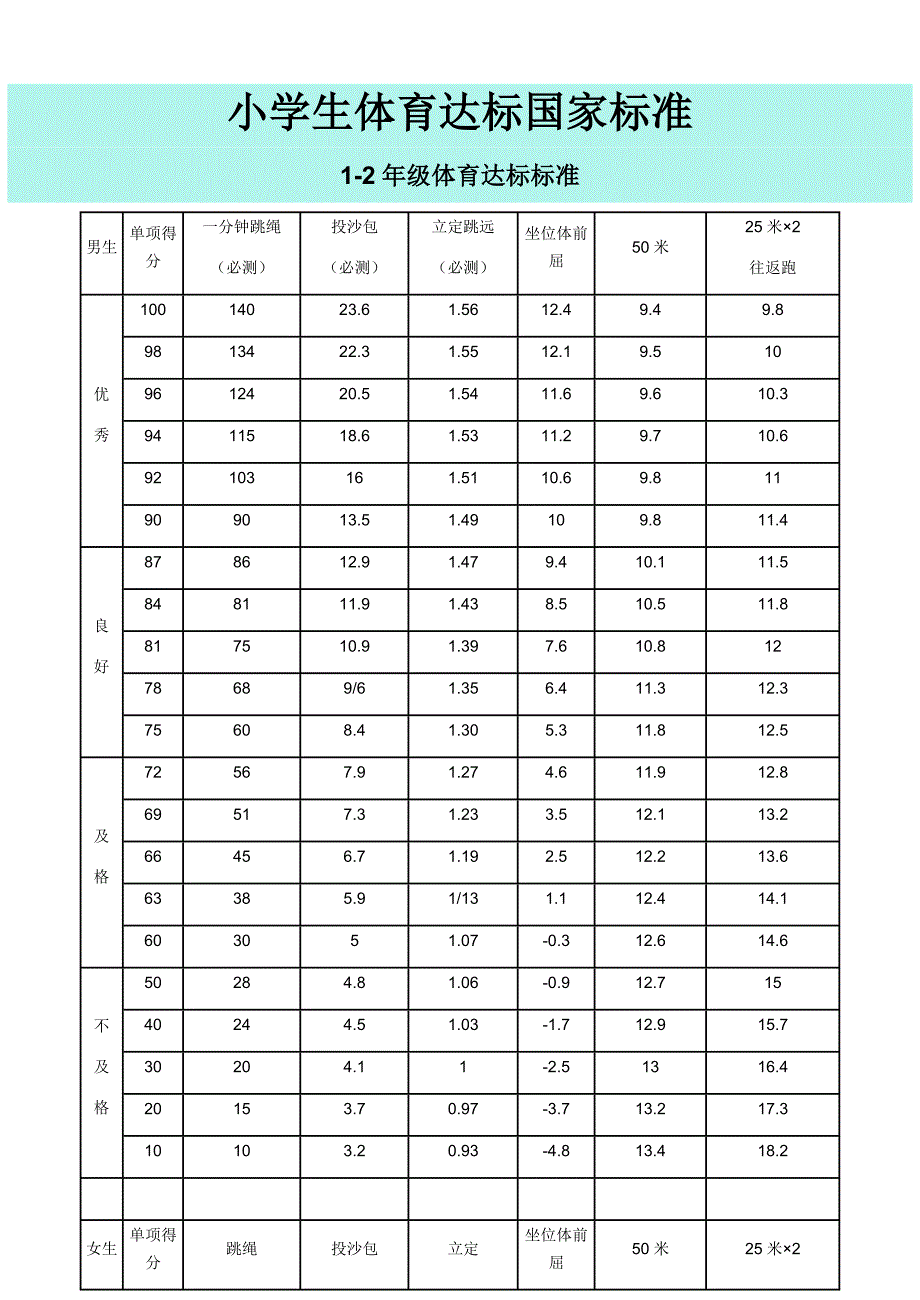 小学生体育达标国家标准_第1页