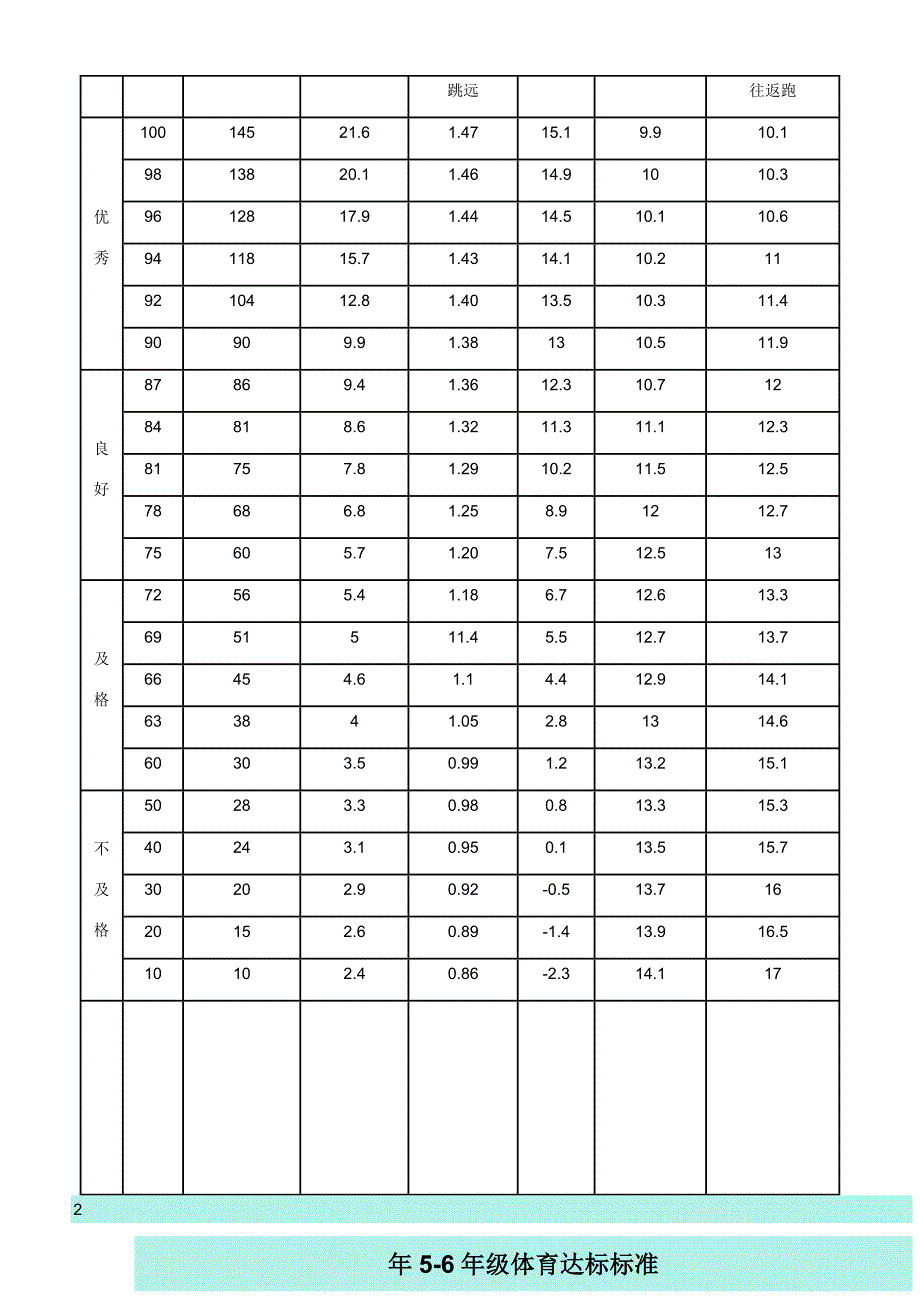 小学生体育达标国家标准_第2页