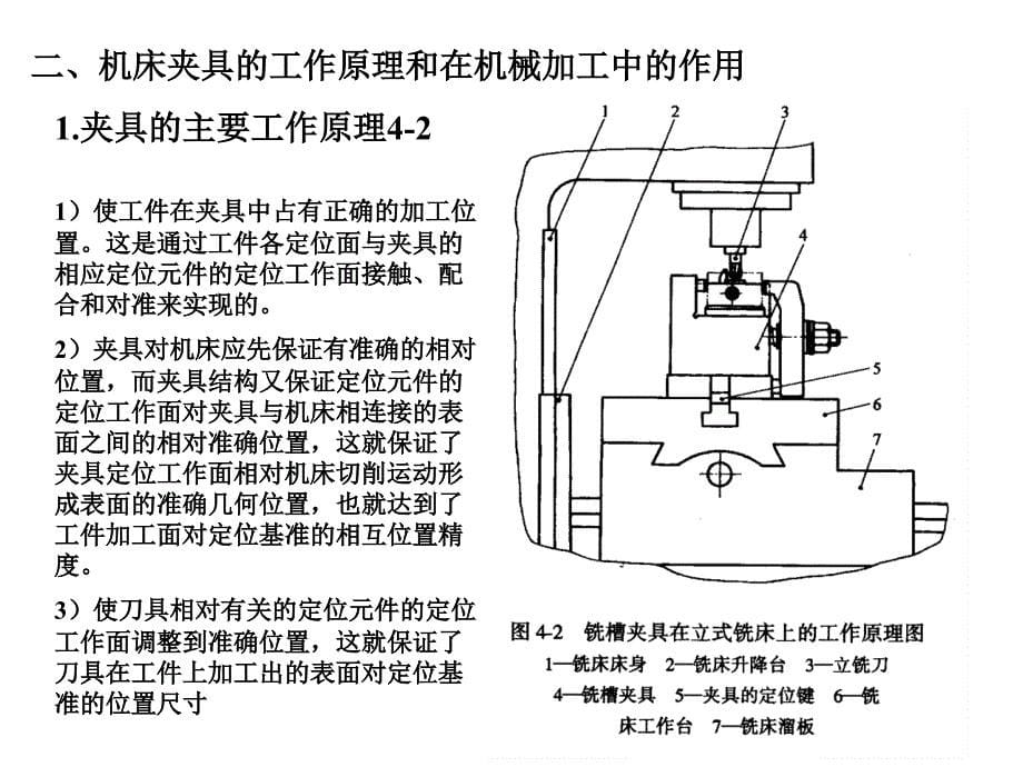 机床夹具原理与设计.ppt_第5页