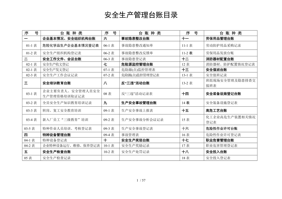 企业安全生产管理台账样本_第2页