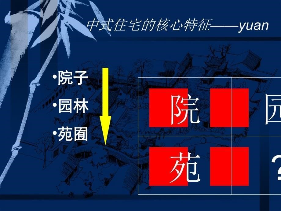 中式住宅空间分析使用功能分析及应_第5页