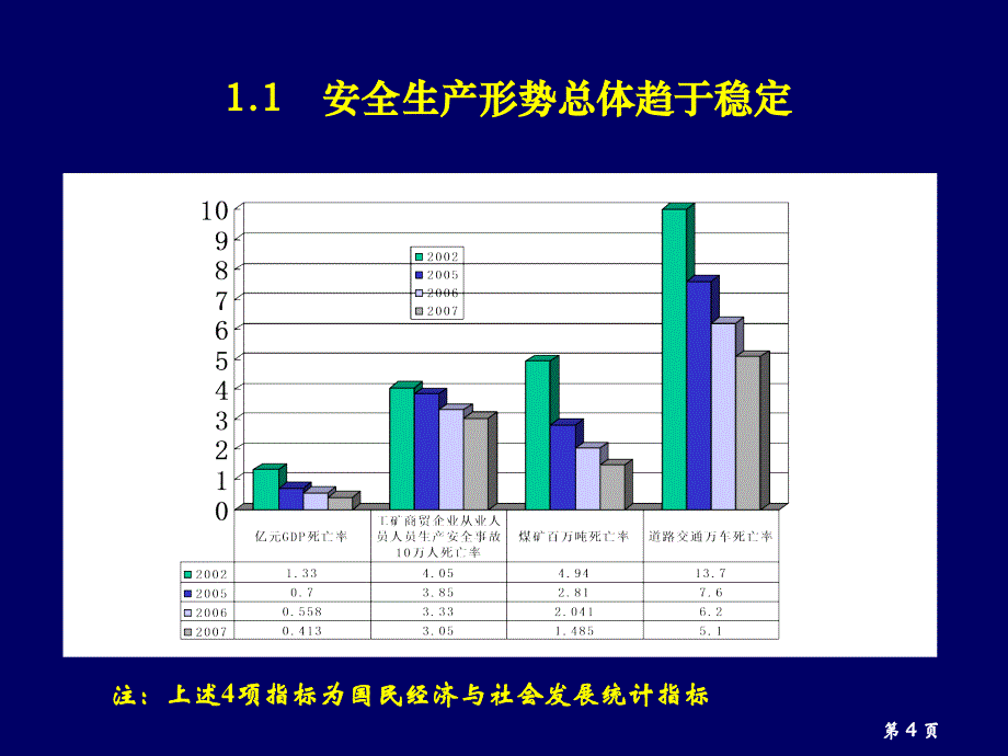 事故隐患管理090415_第4页