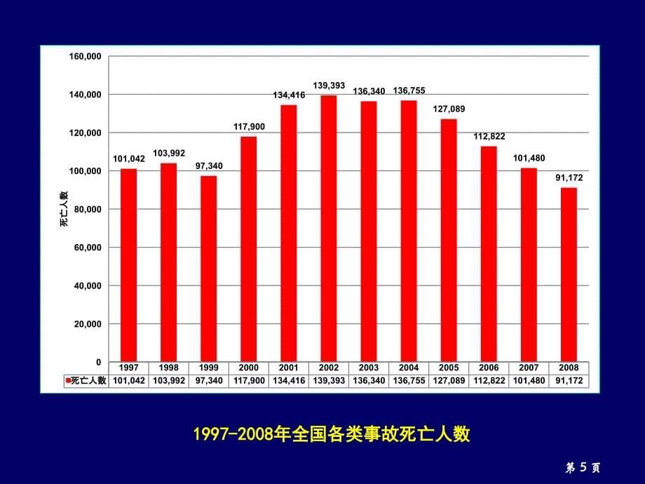 事故隐患管理090415_第5页