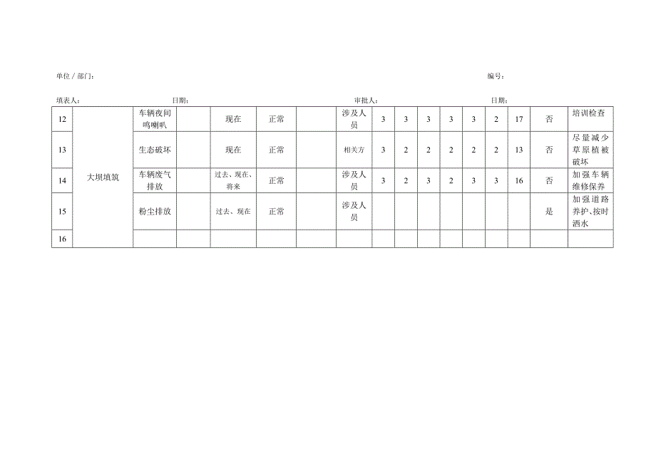 环境因素台账_第3页