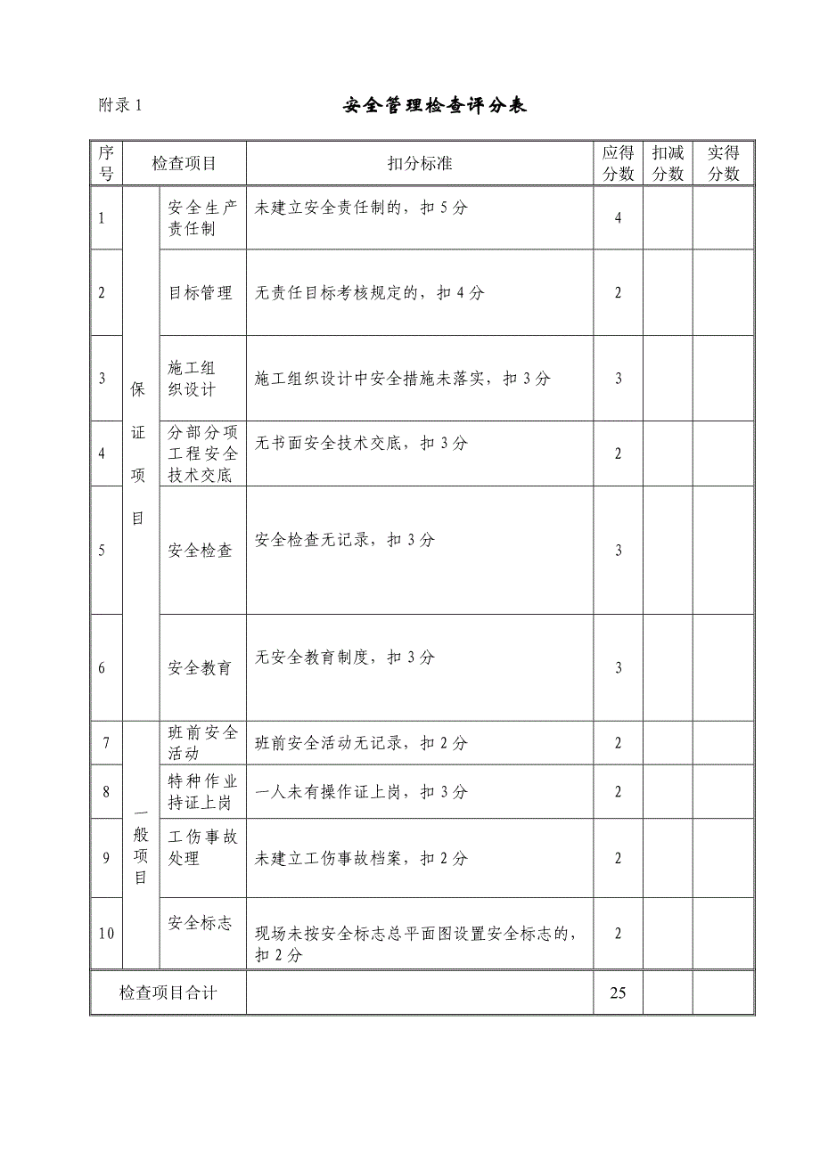 施工现场安全卫生管理规定_第4页