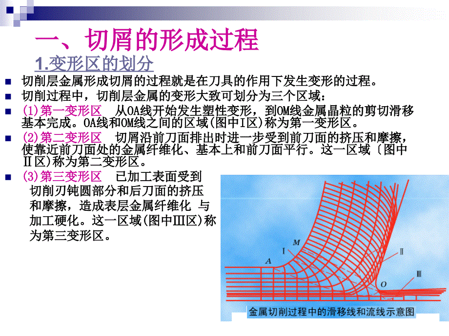 机械制造工程学PPT课件3.2金属切削过程中的变形_第2页