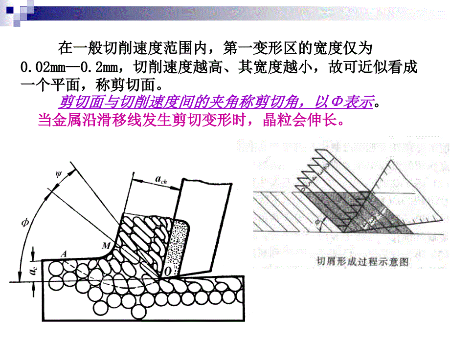 机械制造工程学PPT课件3.2金属切削过程中的变形_第4页