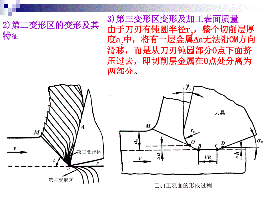 机械制造工程学PPT课件3.2金属切削过程中的变形_第5页