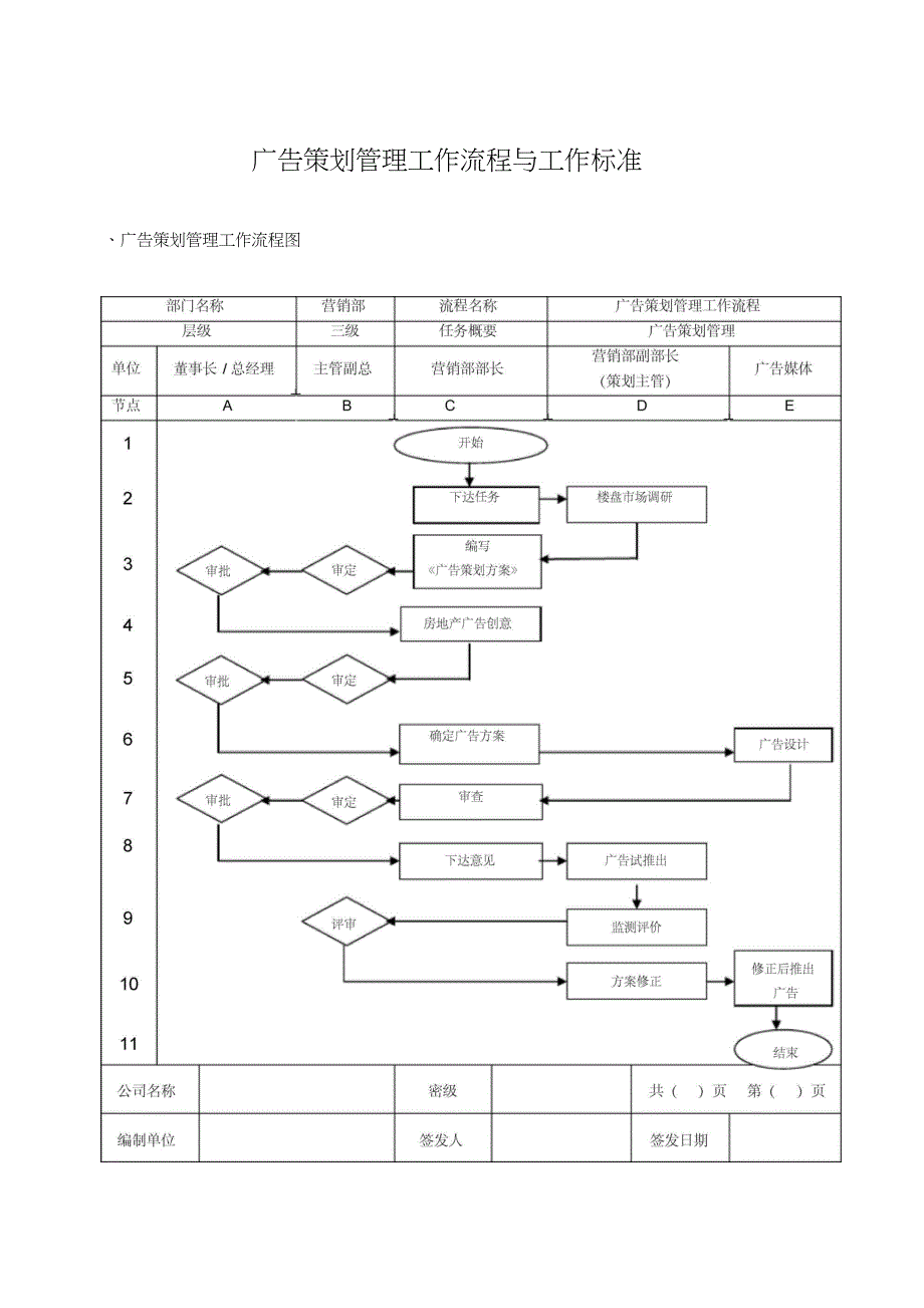 、广告策划管理工作流程与工作标准_第1页