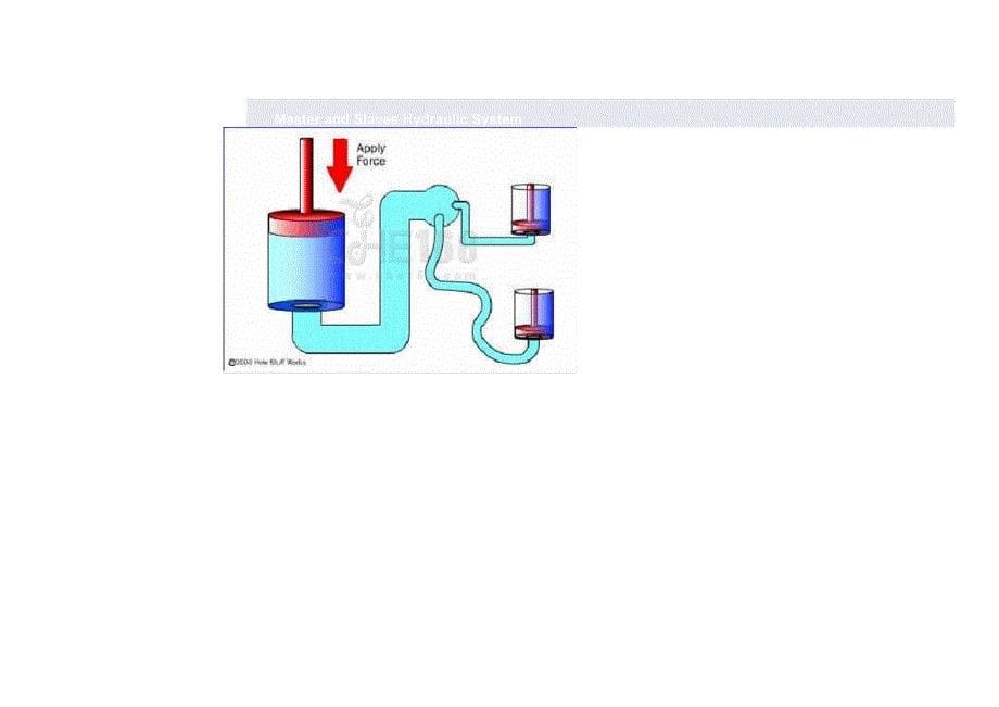 液压制动系统工作原理_第5页