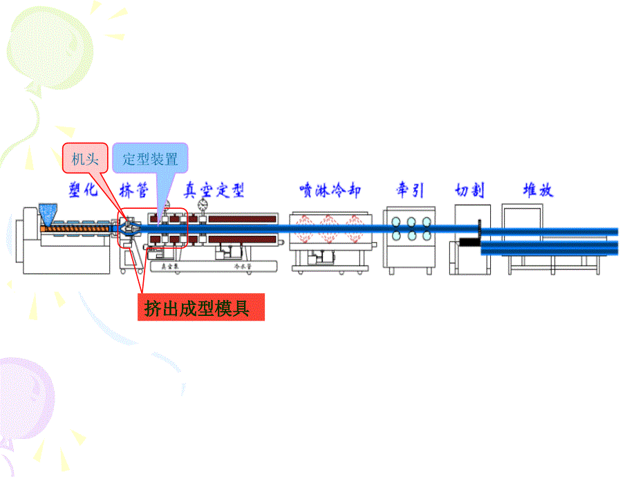 第七章挤出制品塑料管材_第3页