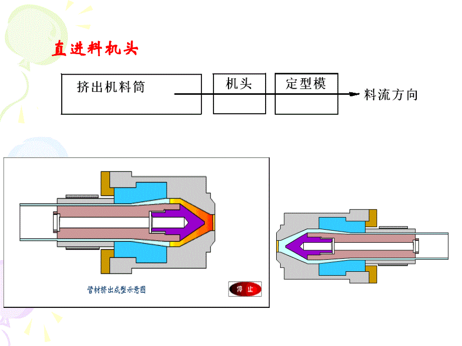 第七章挤出制品塑料管材_第4页