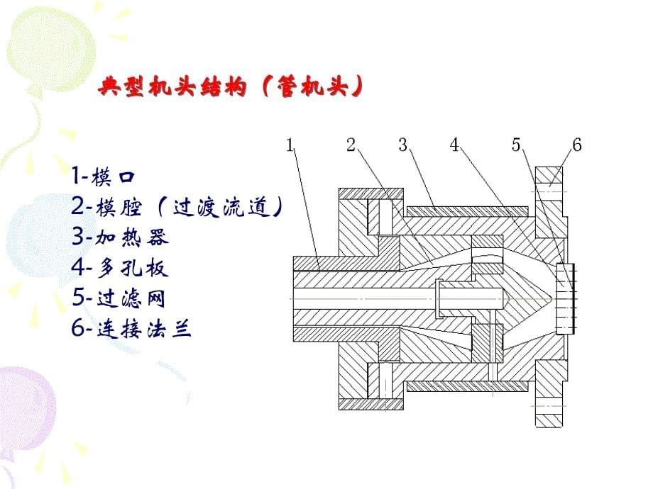 第七章挤出制品塑料管材_第5页