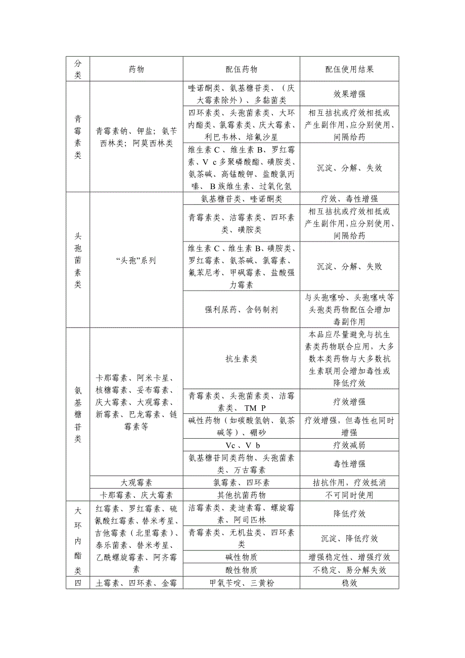 兽药配伍禁忌表_第1页