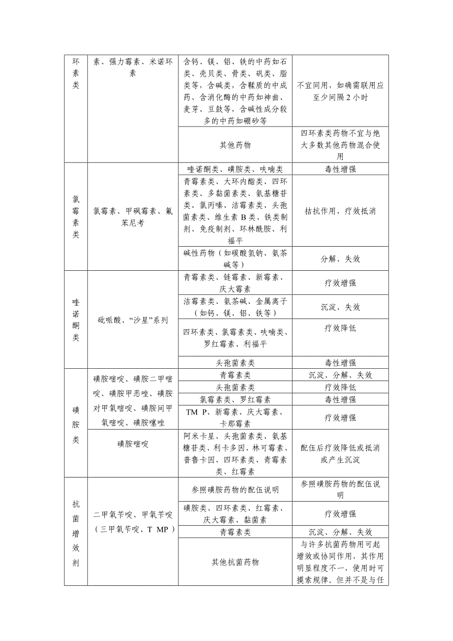 兽药配伍禁忌表_第2页