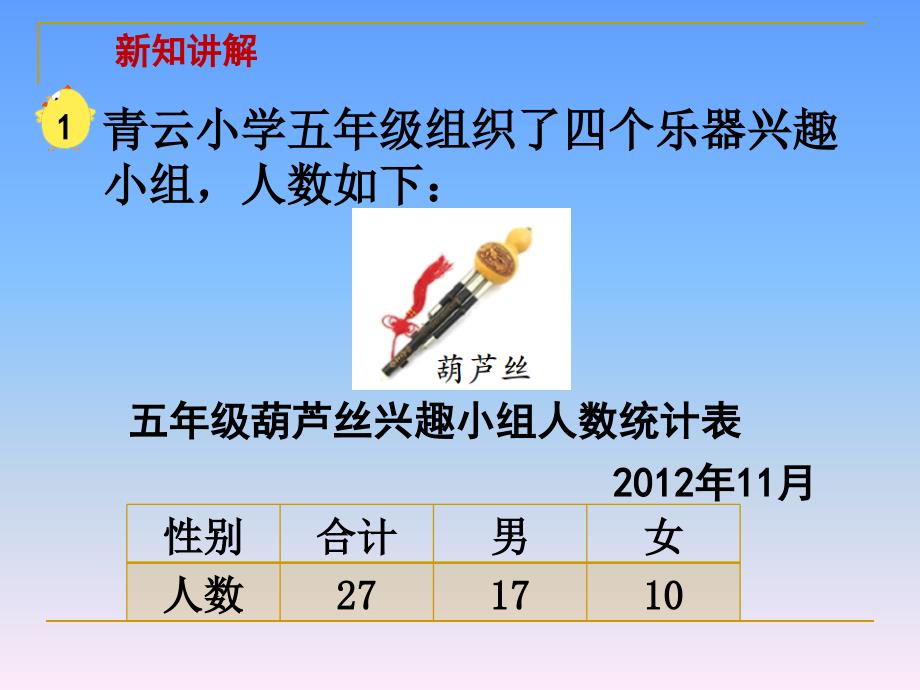 五年级上册数学课件6.1复式统计表苏教版共29张PPT_第3页