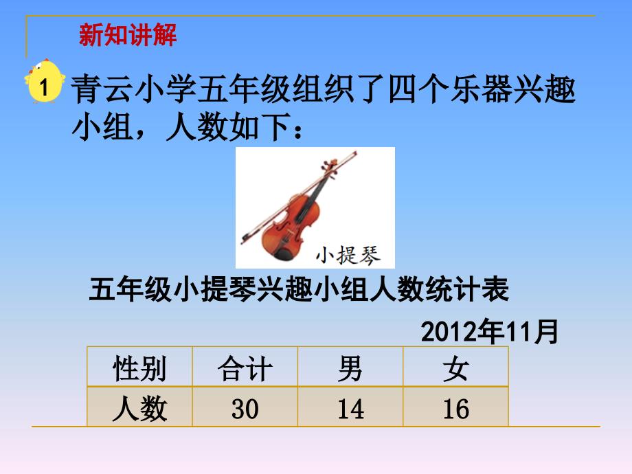 五年级上册数学课件6.1复式统计表苏教版共29张PPT_第5页