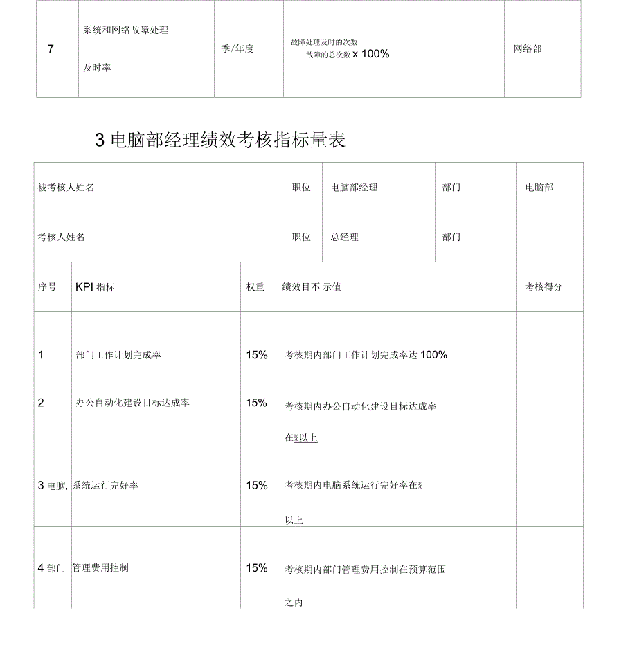 信息网络人员绩效考核全案_第4页