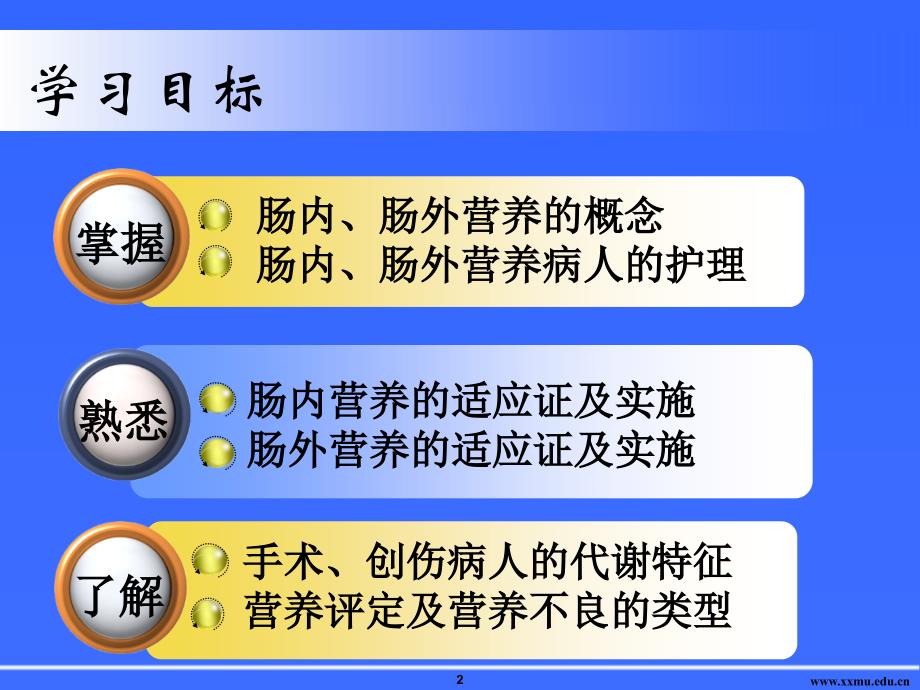 最新外科营养支持1.6xsPPT课件_第2页