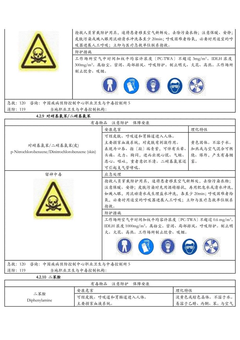 54种高毒物质中文告知卡_第5页