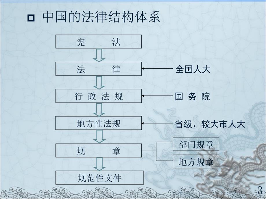 城乡规划管理与法规_第4页