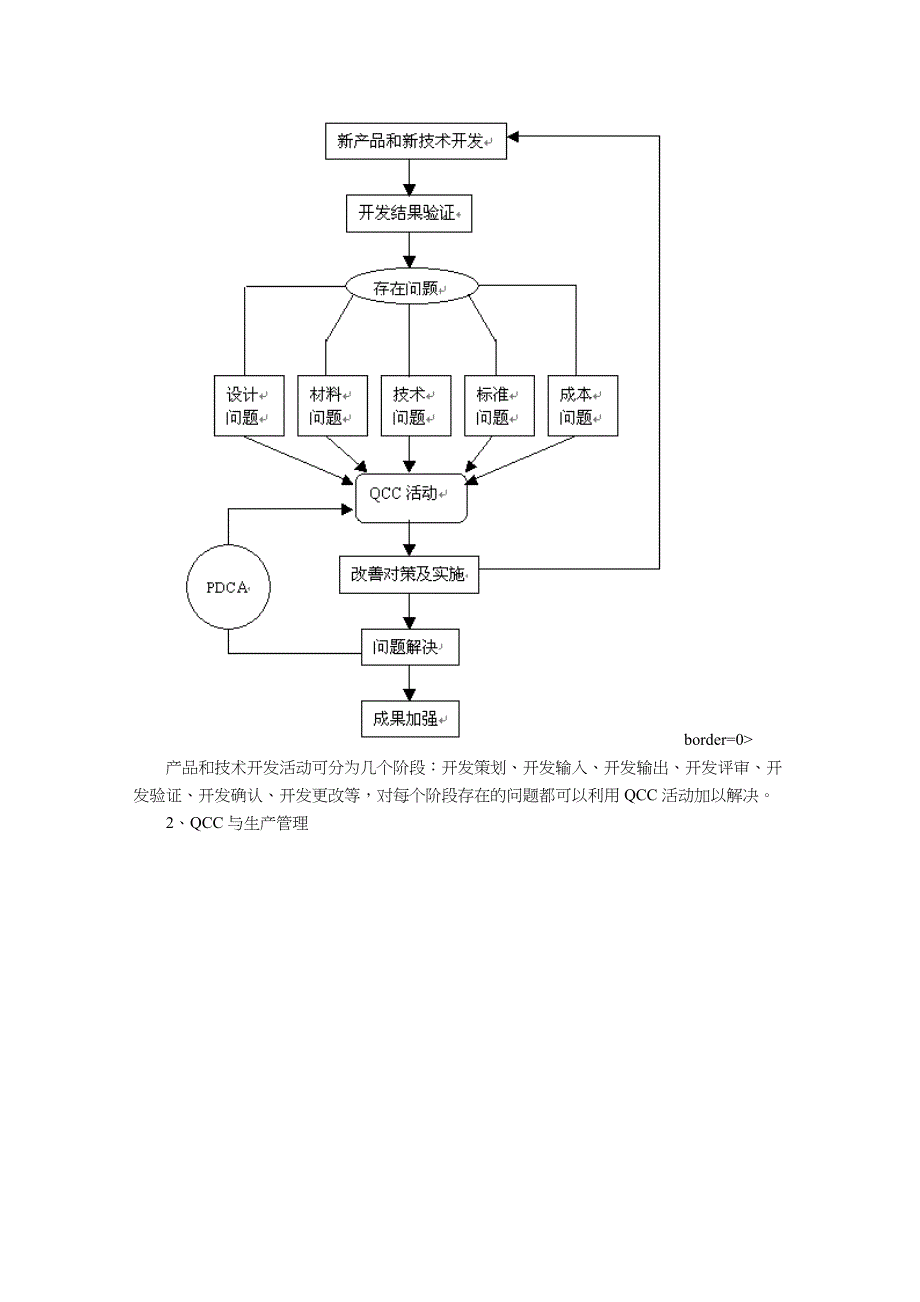 品管圈的定义及其基本精神_第4页