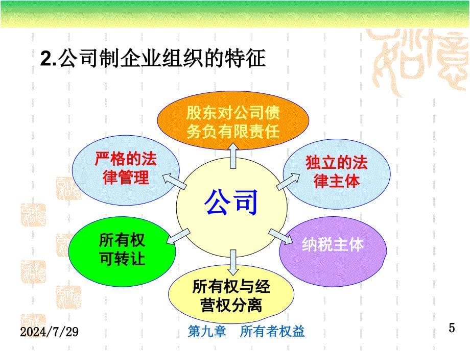 9-所有者权益课件_第5页