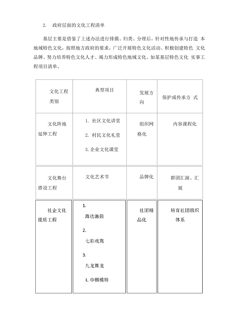 社区学院在传承地域特色文化中的实践与思考_第2页